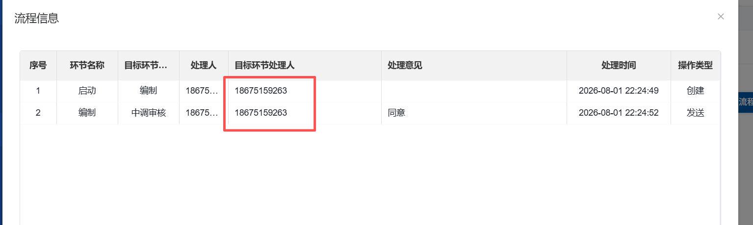 流程信息弹窗，编制→中调审核目标处理人是自己